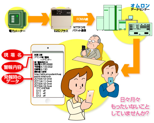 日々月々もったいないことしていませんか?