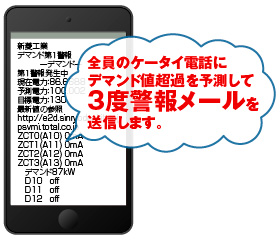 全員のケータイ電話にデマンド値超過を予測して3度警報メールを送信します。