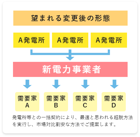 電気料金削減のしくみ　その２