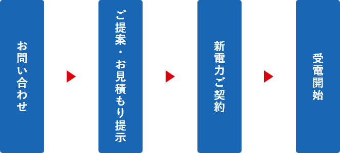 サービスの流れ