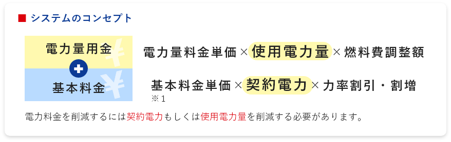 デマンド監視装置とは