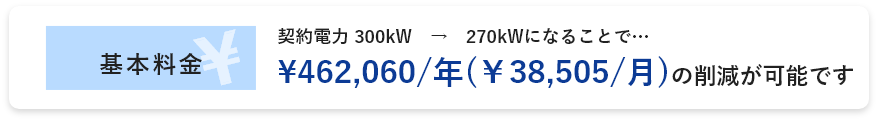 どれだけ電力料金を削減出来るの？